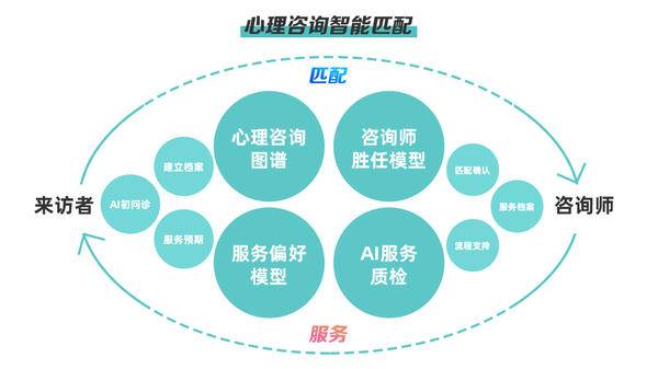 數(shù)字心理健康服務(wù)新里程——鵲哥健康SaaS系統(tǒng)與信息技術(shù)咨詢價(jià)值探析